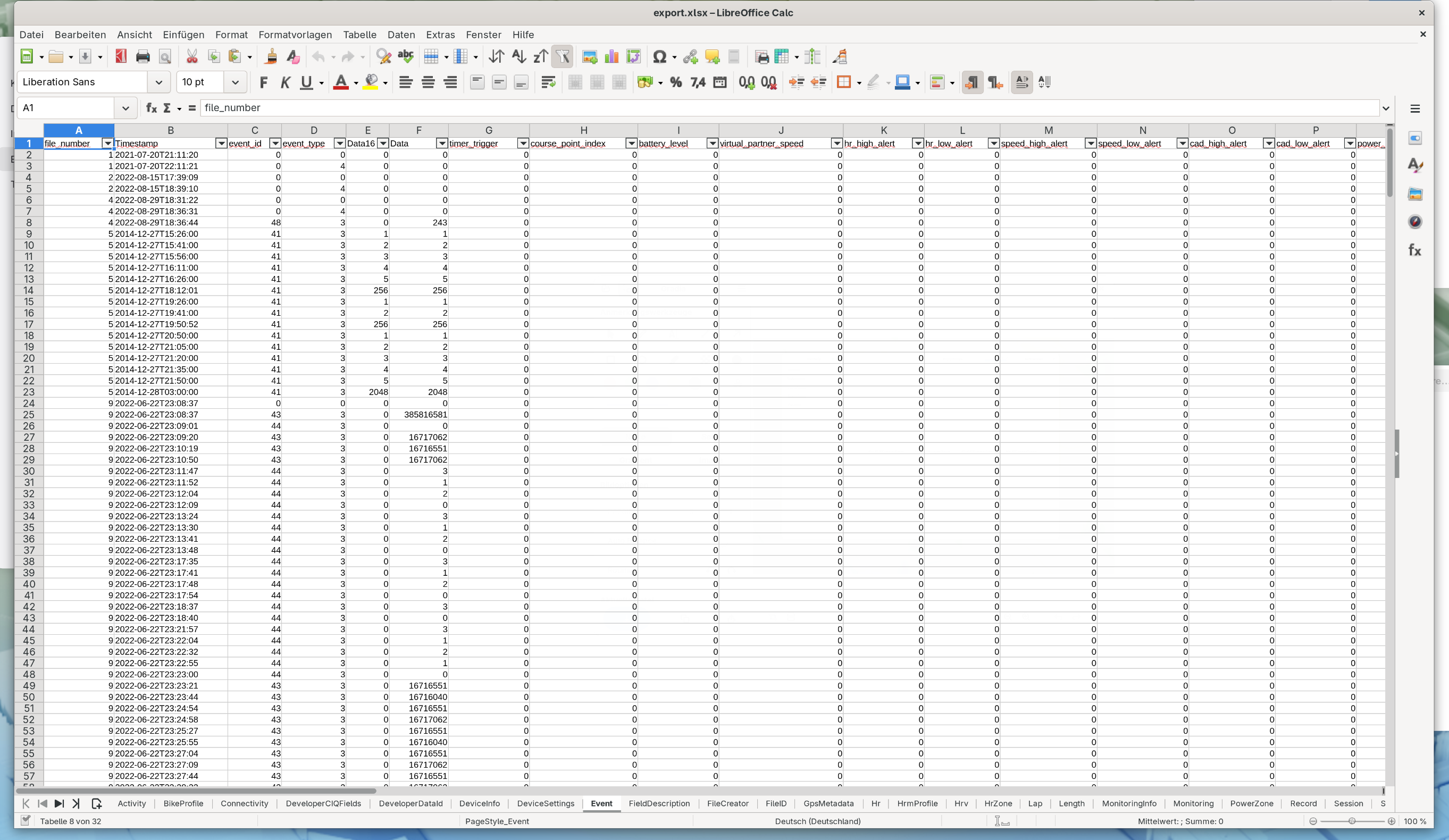 Die exportierte Arbeitsmappe geöffnet in LibreOffice Calc, mit dem Blatt Event und
      Spalten wie event_id, event_type und timer_trigger, sowie einer Reihe von Blattregistern am
      unteren Rand für jede Tabelle.