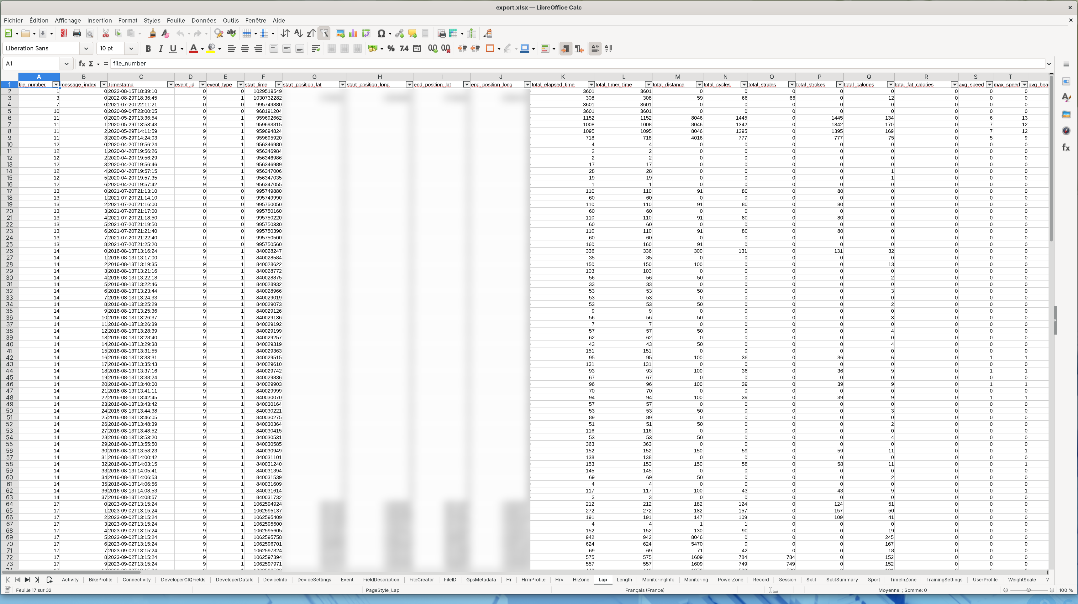 Le classeur exporté ouvert dans LibreOffice Calc, montrant la feuille Lap avec des
      colonnes telles que total_elapsed_time, total_distance et avg_speed, les colonnes de position
      étant floutées, et une rangée d'onglets en bas pour chaque table.