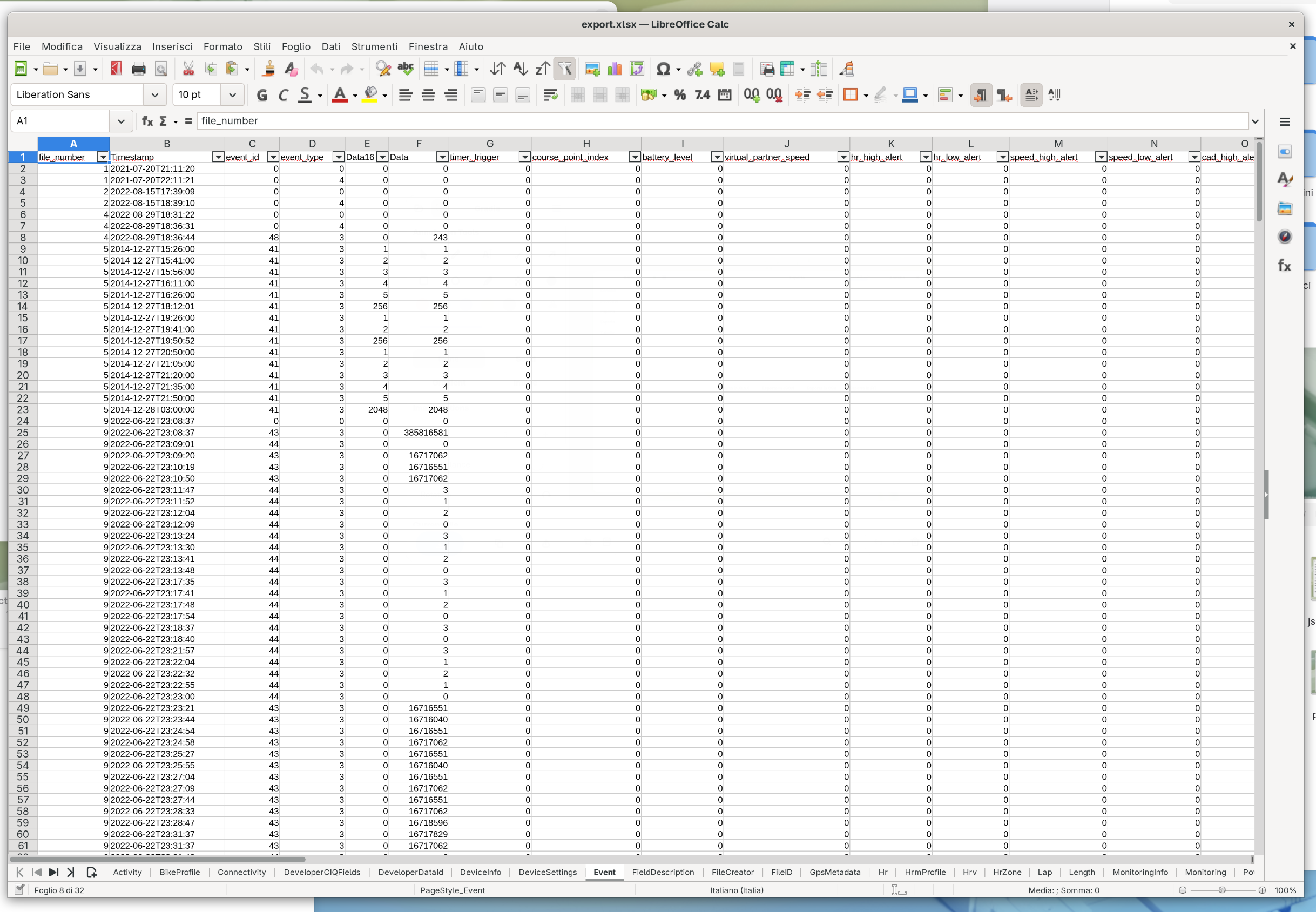 La cartella di lavoro esportata aperta in LibreOffice Calc, con il foglio Event che
      mostra colonne come event_id, event_type e timer_trigger, e una riga di schede in basso per
      ogni tabella.
