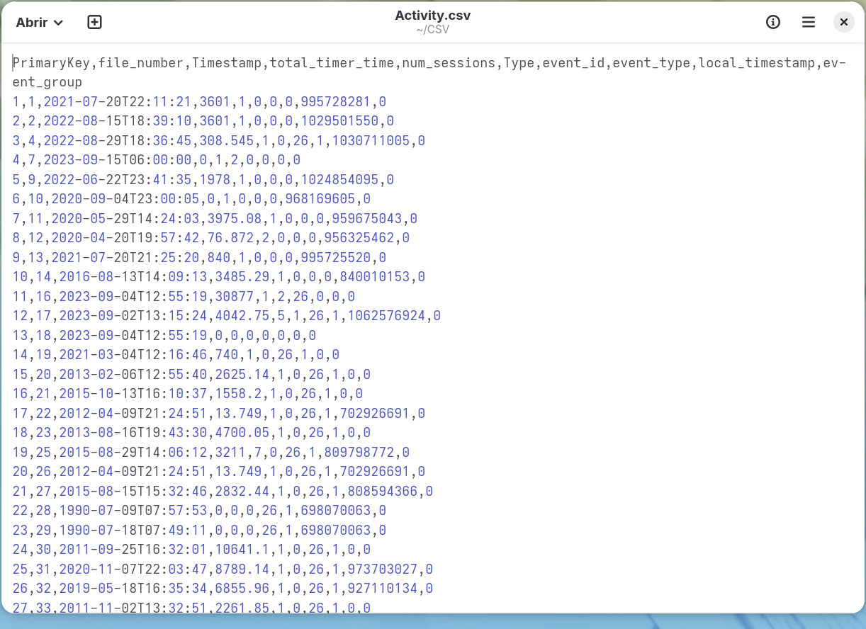 Event.csv aberto em um editor de texto, mostrando uma linha de cabeçalho e muitas
      linhas de dados com valores separados por vírgula.