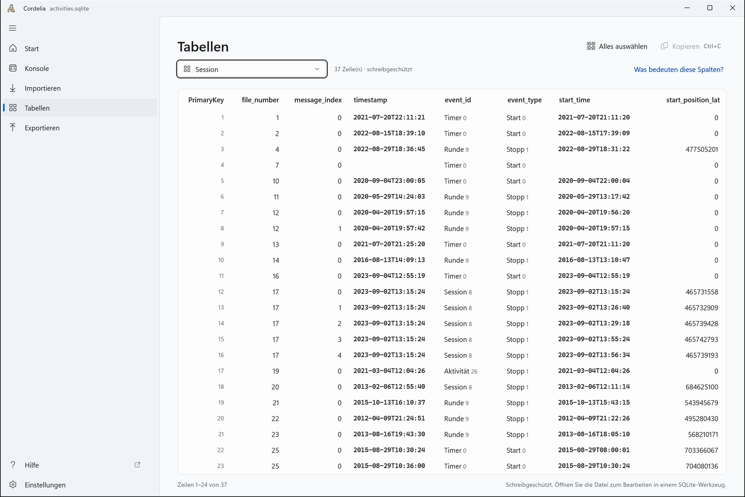 Die Tabelle Session, in der event_id Timer 0 oder Runde 9 und event_type Start 0 oder Stopp 1 anzeigt.